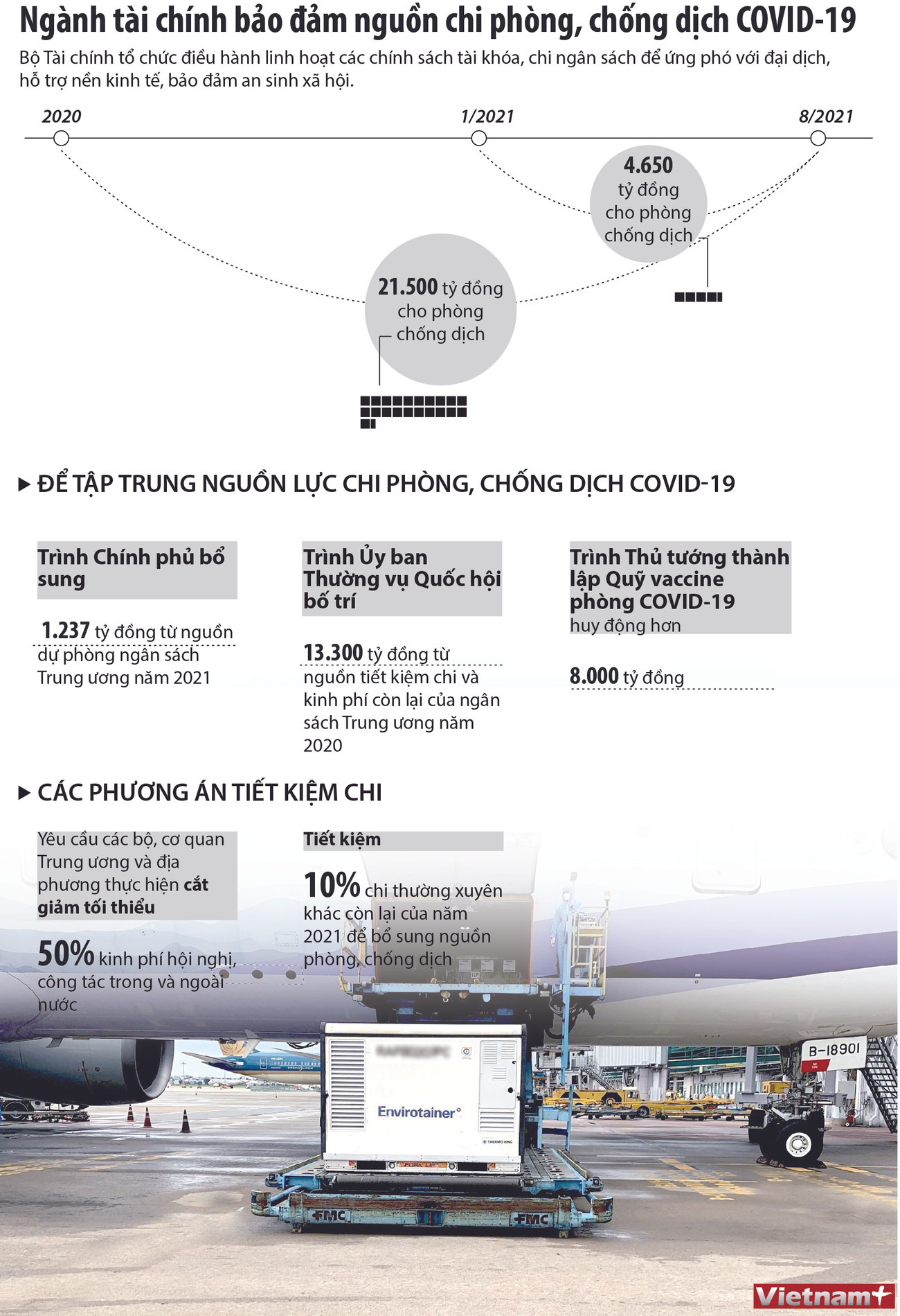 Ngành tài chính bảo đảm nguồn chi phòng, chống dịch COVID-19 ảnh 1