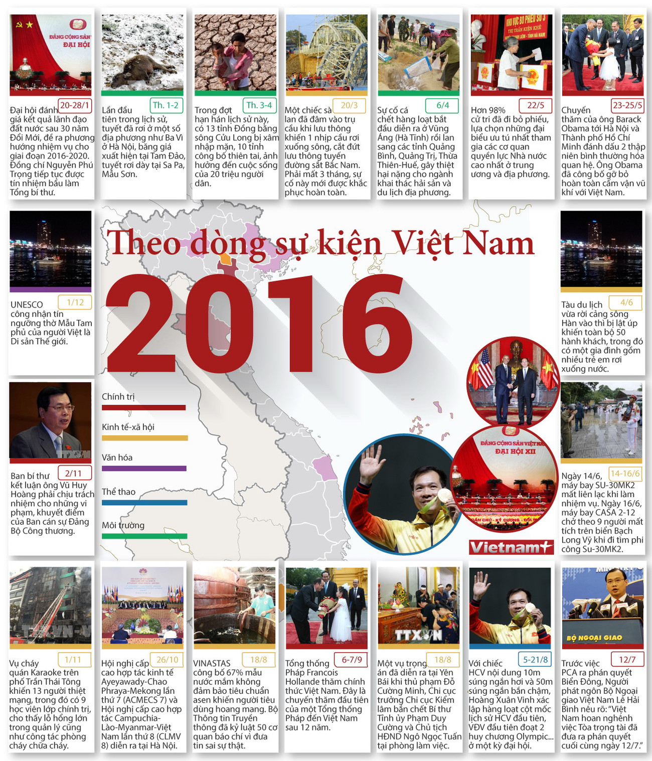 [Infographics] Theo dòng các sự kiện Việt Nam năm 2016 ảnh 1