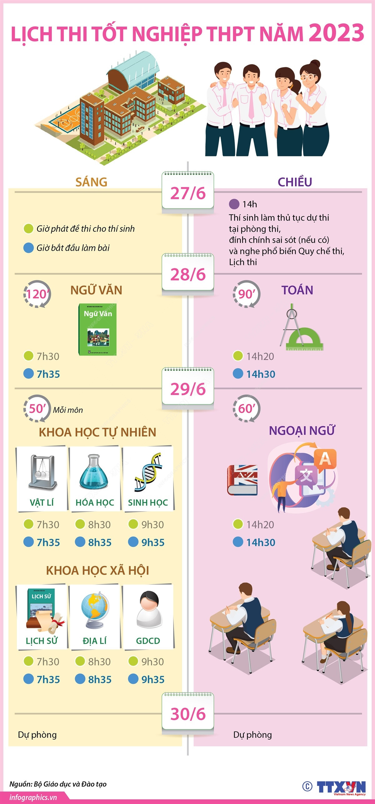 [Infographics] Chi tiết lịch thi tốt nghiệp THPT năm 2023 ảnh 1