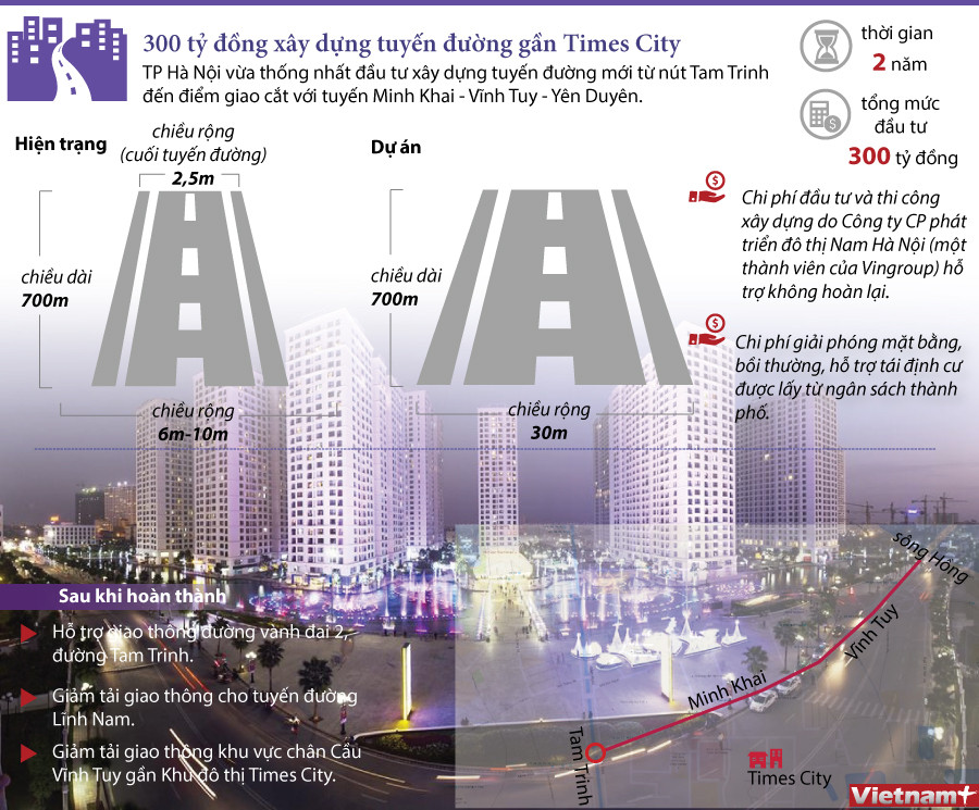 [Infographics] Toàn cảnh dự án 300 tỷ đồng xây đường qua Times City ảnh 1