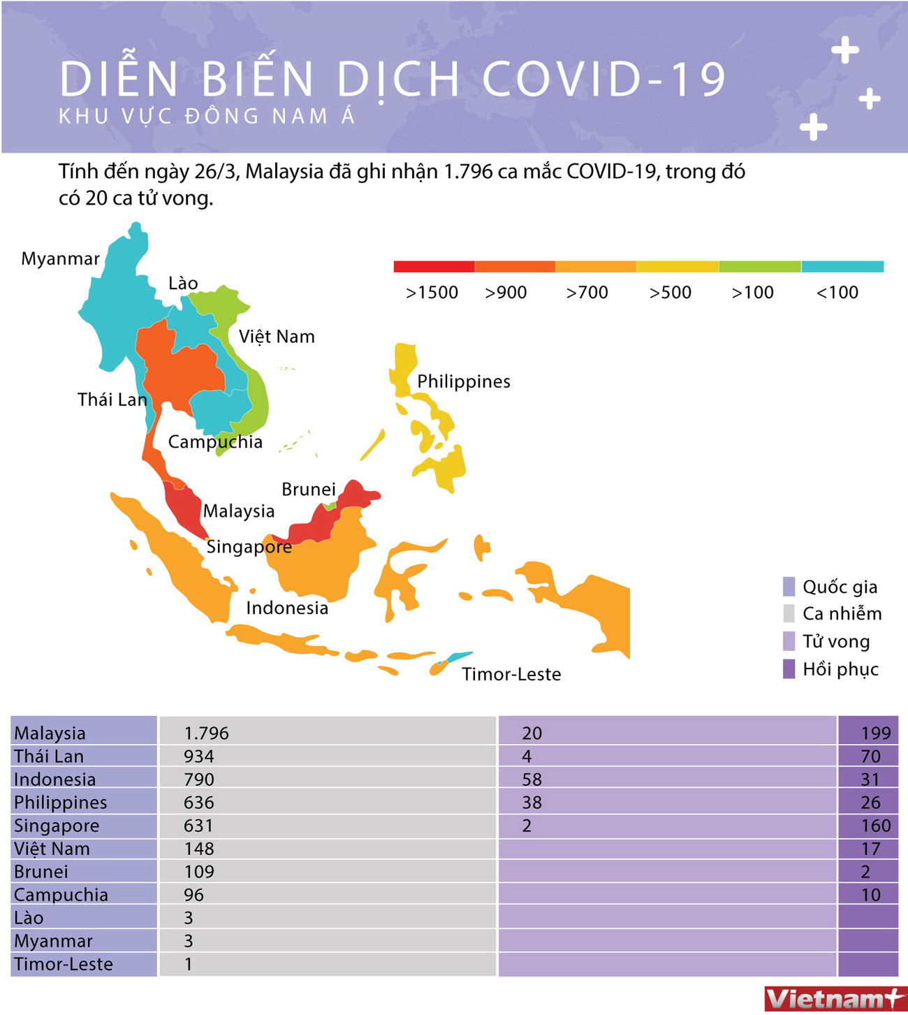 [Infographics] Diễn biến dịch bệnh COVID-19 tại Đông Nam Á ảnh 1