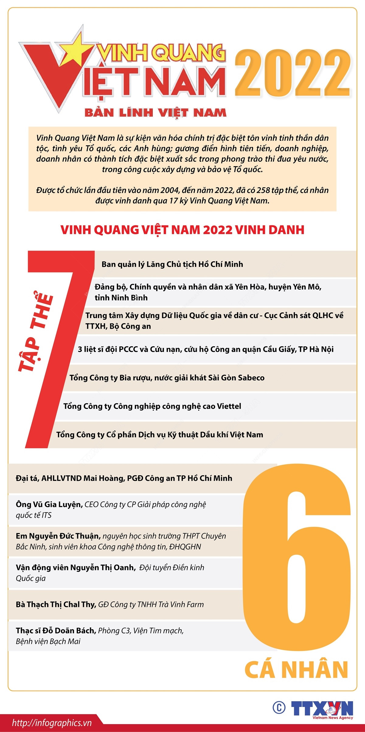 [Infographics] Chương trình Vinh quang Việt Nam - Bản lĩnh Việt Nam ảnh 1