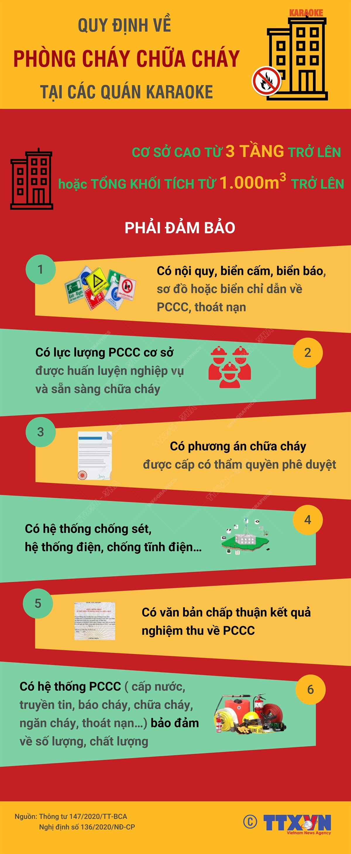 [Infographics] Quy định về phòng cháy chữa cháy tại các quán karaoke ảnh 1