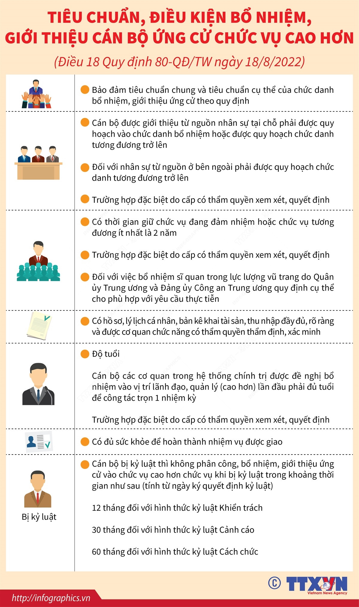 Tiêu chuẩn, điều kiện bổ nhiệm cán bộ ứng cử chức vụ cao hơn ảnh 1