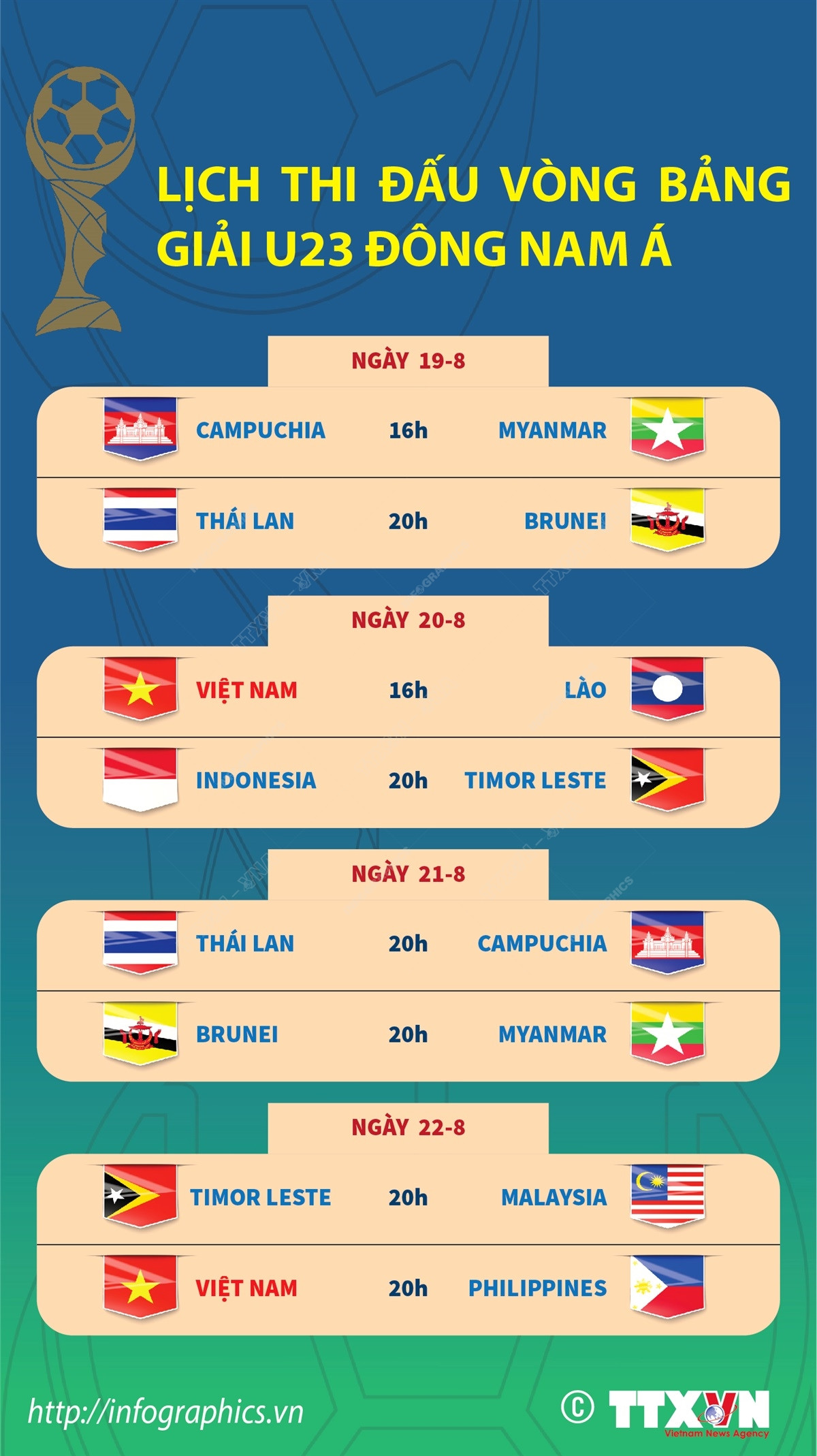 [Infographics] Lịch thi đấu vòng bảng Giải U23 Đông Nam Á 2023 ảnh 1