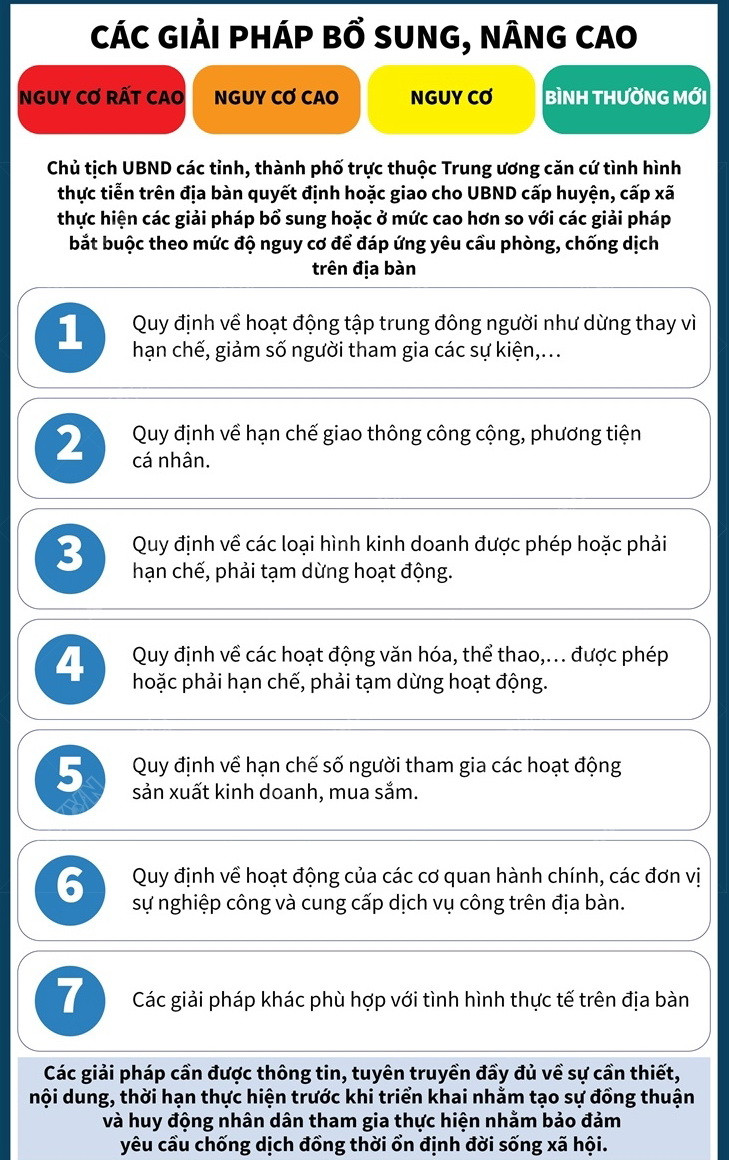 [Infographics] Đánh giá mức độ nguy cơ phòng, chống dịch COVID-19 ảnh 3