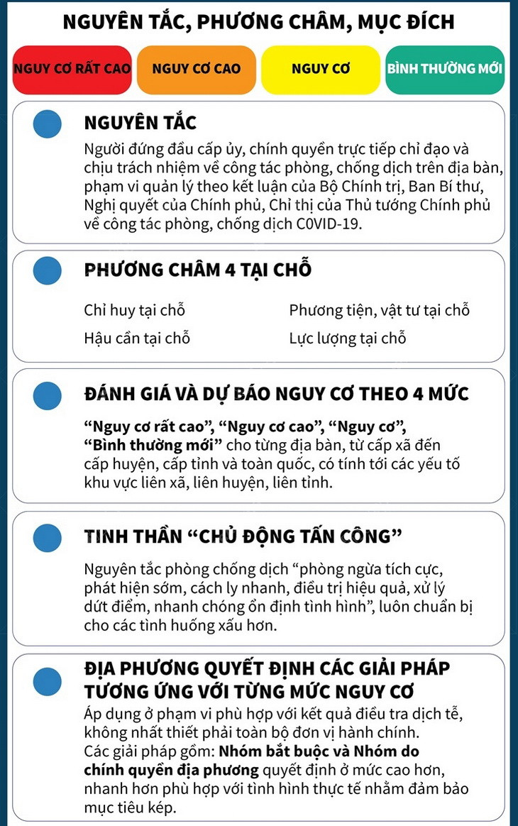 [Infographics] Đánh giá mức độ nguy cơ phòng, chống dịch COVID-19 ảnh 2