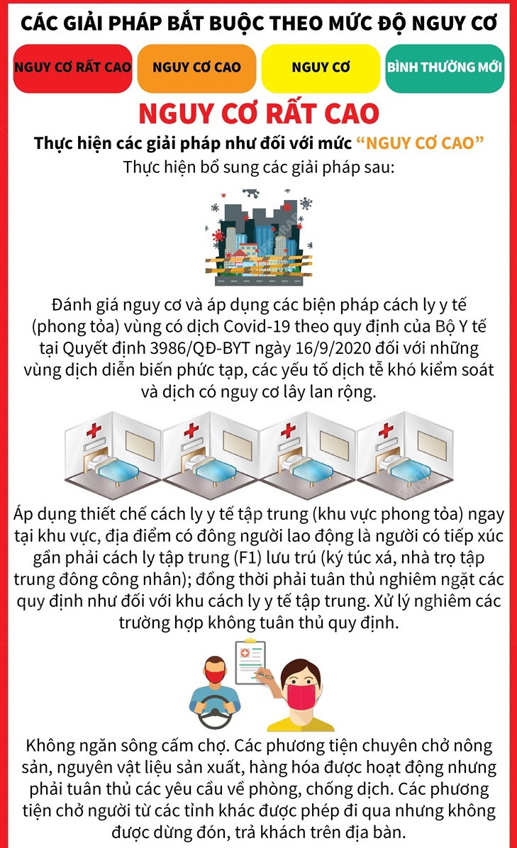 [Infographics] Đánh giá mức độ nguy cơ phòng, chống dịch COVID-19 ảnh 6