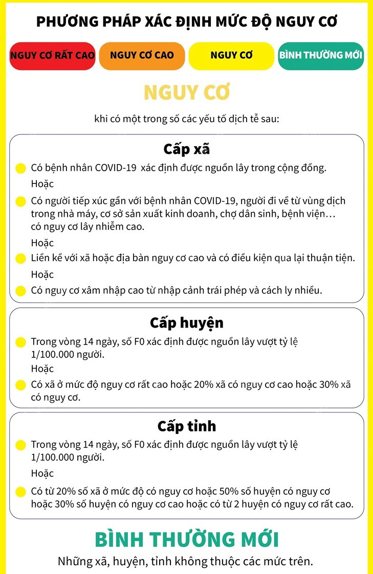 [Infographics] Đánh giá mức độ nguy cơ phòng, chống dịch COVID-19 ảnh 8