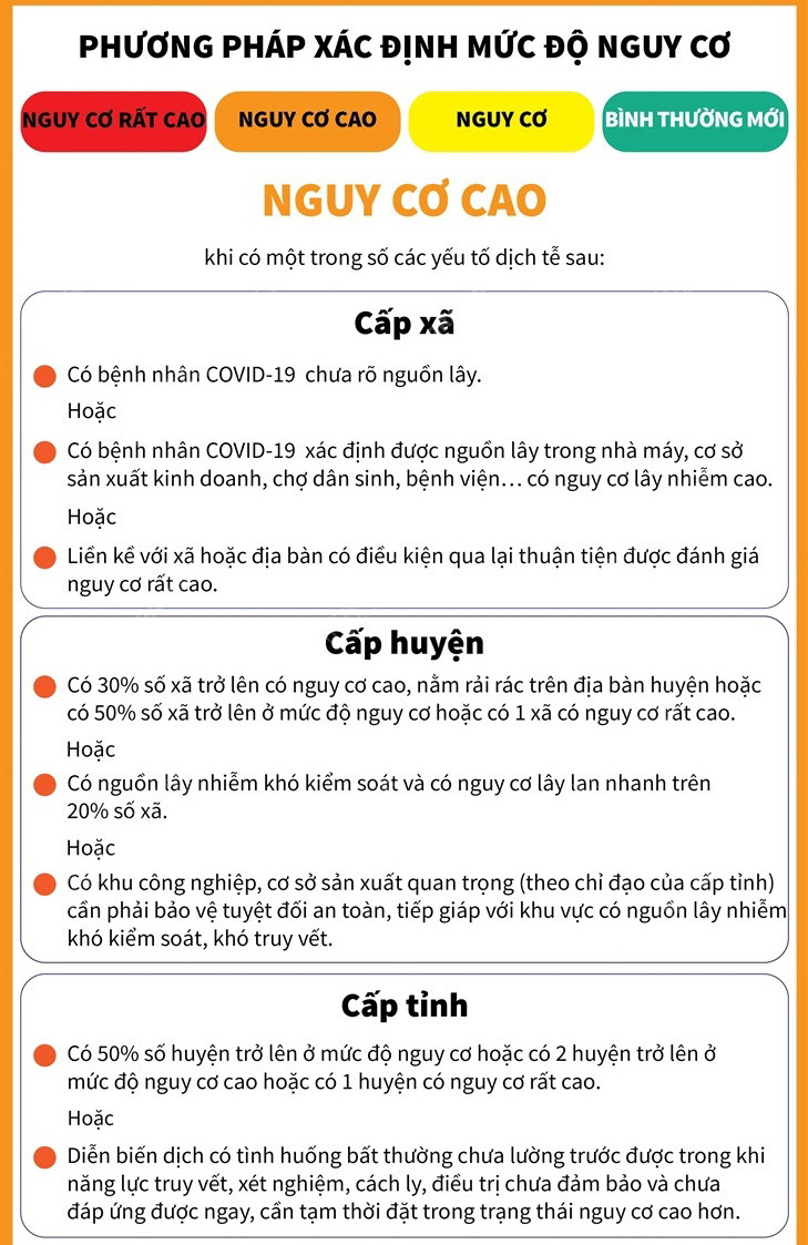 [Infographics] Đánh giá mức độ nguy cơ phòng, chống dịch COVID-19 ảnh 9