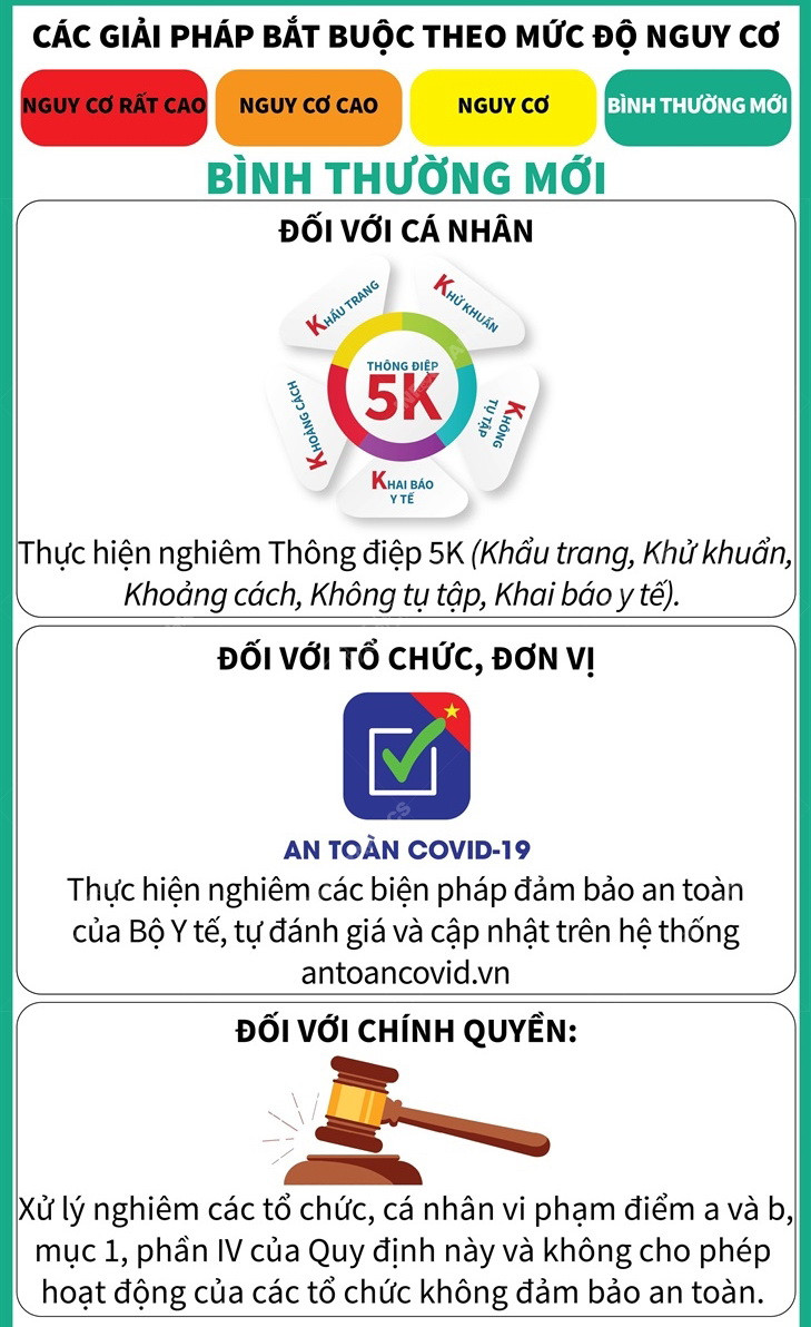 [Infographics] Đánh giá mức độ nguy cơ phòng, chống dịch COVID-19 ảnh 7