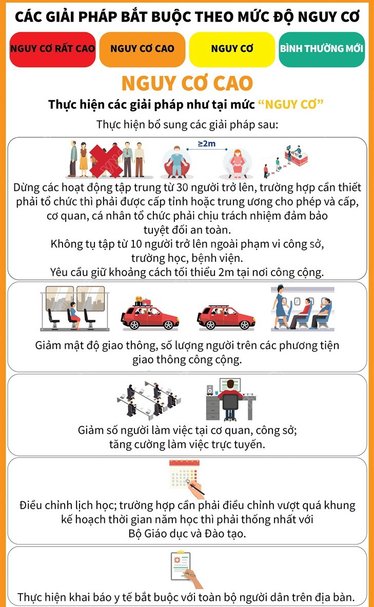 [Infographics] Đánh giá mức độ nguy cơ phòng, chống dịch COVID-19 ảnh 5