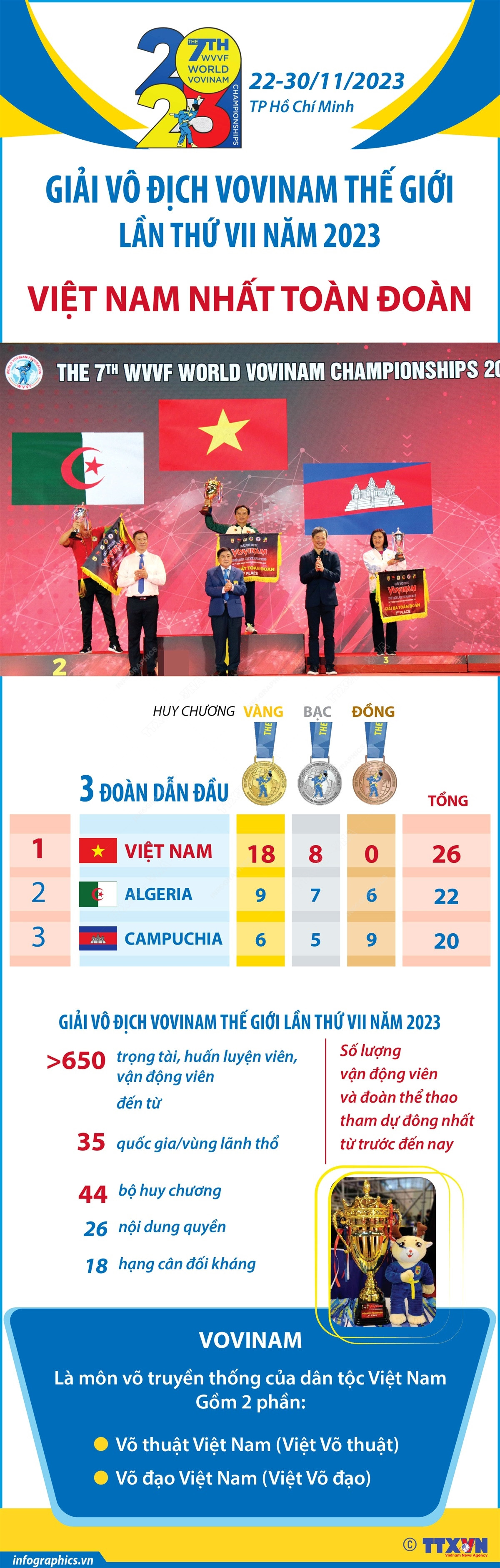 infographic_vovinam the gioi.jpeg