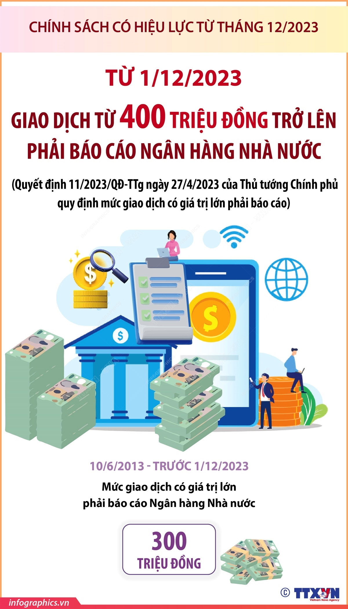 infographic_ngan hang nha nuoc.jpg