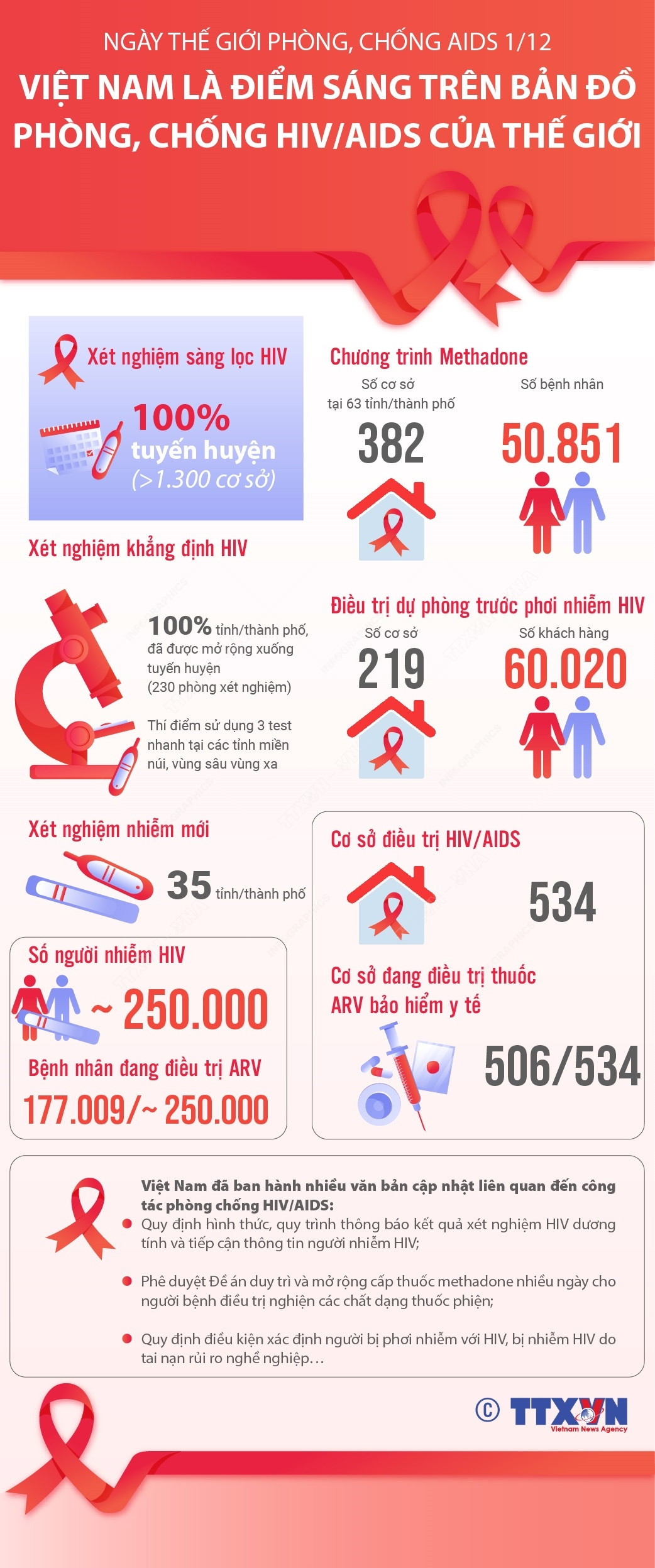 infographic_phong chong HIV.jpg