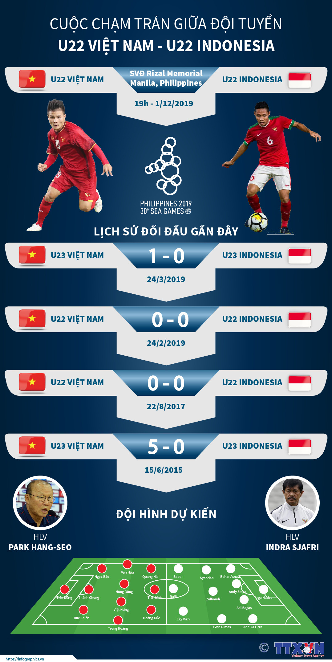 [Infographics] Cuộc chạm trán giữa U22 Việt Nam-U22 Indonesia ảnh 1