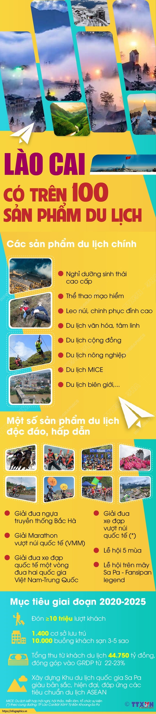 [Infographics] Khám phá hơn 100 sản phẩm du lịch của Lào Cai ảnh 1