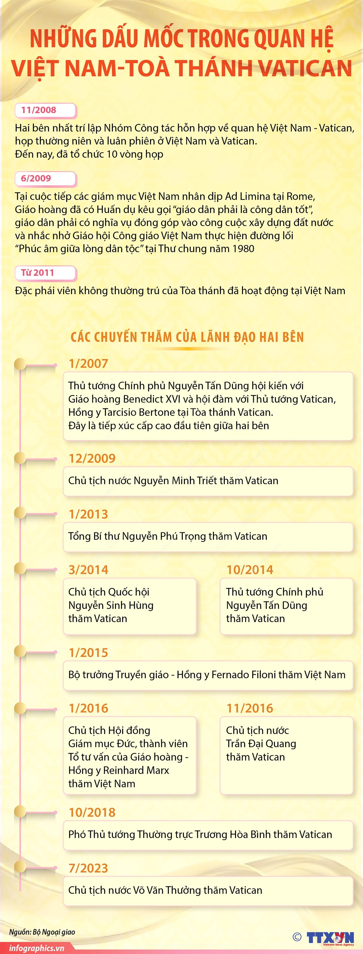 Những dấu mốc trong quan hệ Việt Nam-Tòa thánh Vatican ảnh 1