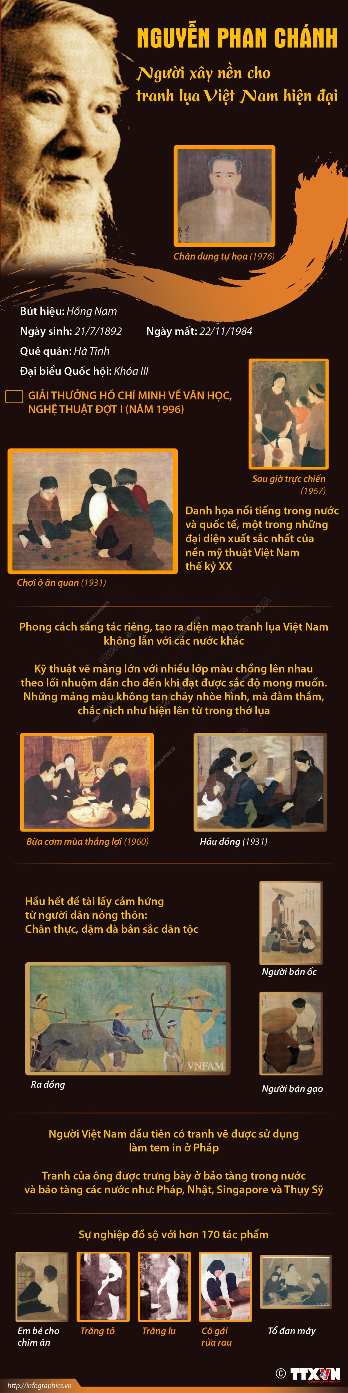 Nguyễn Phan Chánh - người xây nền cho tranh lụa Việt Nam hiện đại ảnh 1