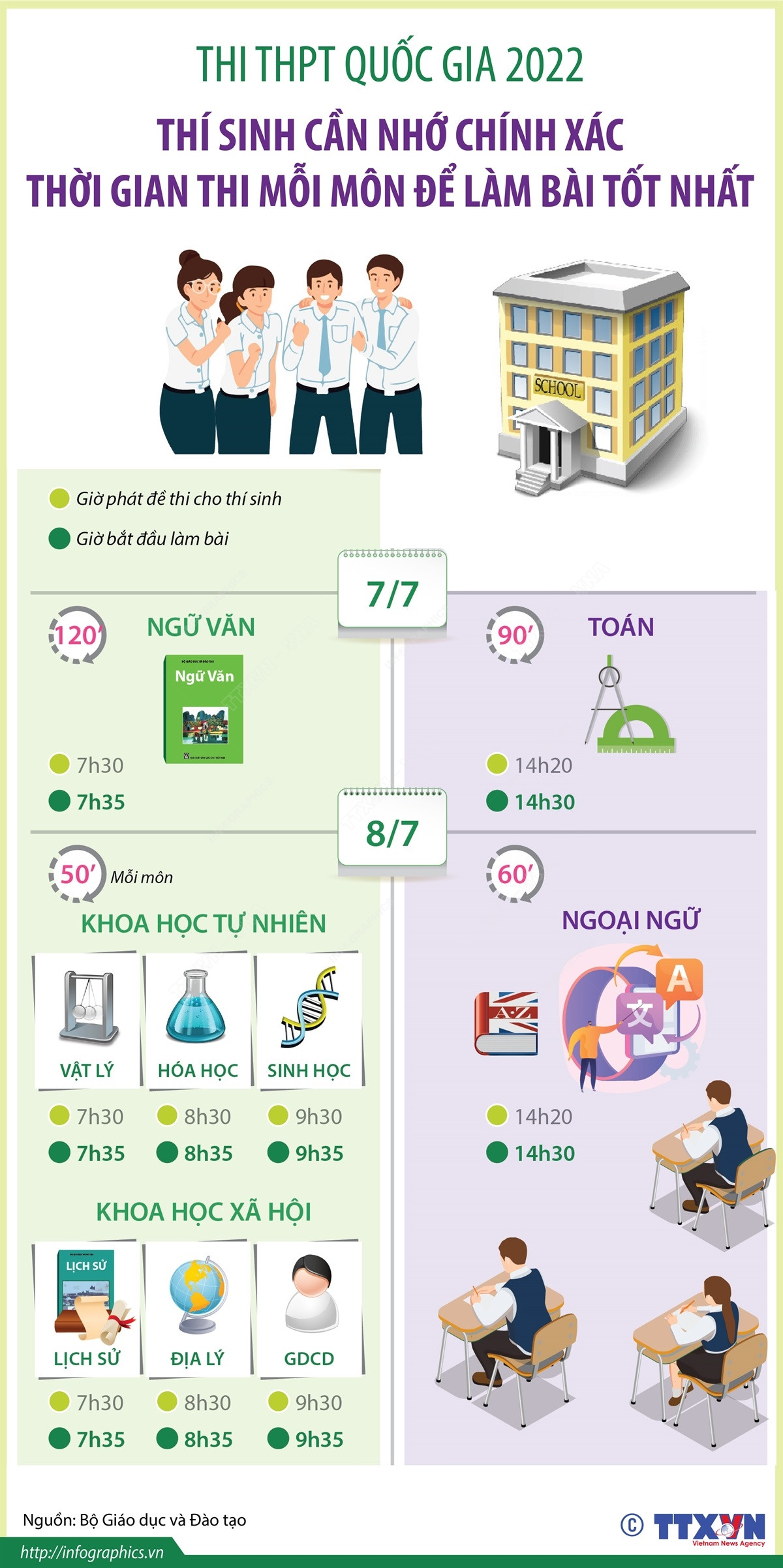 Thời gian thi các môn của kỳ thi tốt nghiệp trung học phổ thông 2022 ảnh 1