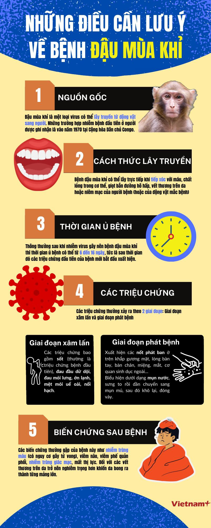 [Infographics] Những điều cần lưu ý về bệnh đậu mùa khỉ ảnh 1