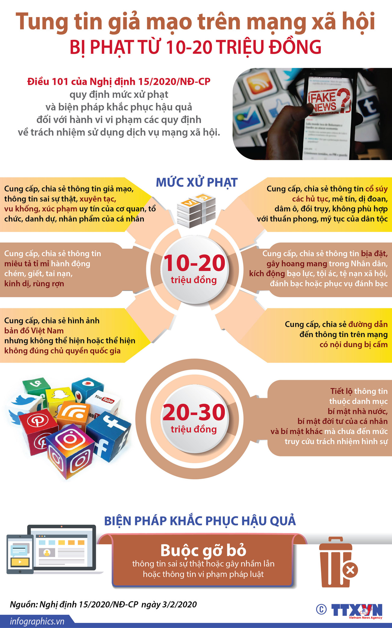 [Infographics] Tung tin giả mạo trên mạng bị phạt từ 10-20 triệu đồng ảnh 1