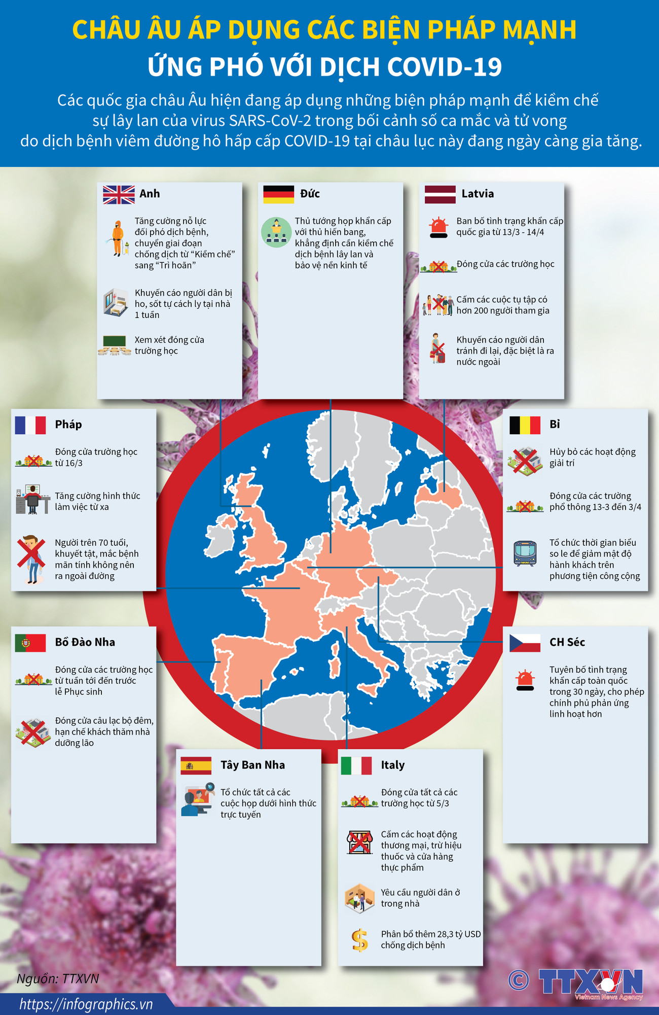 Châu Âu áp dụng các biện pháp mạnh ứng phó với dịch COVID-19 ảnh 1
