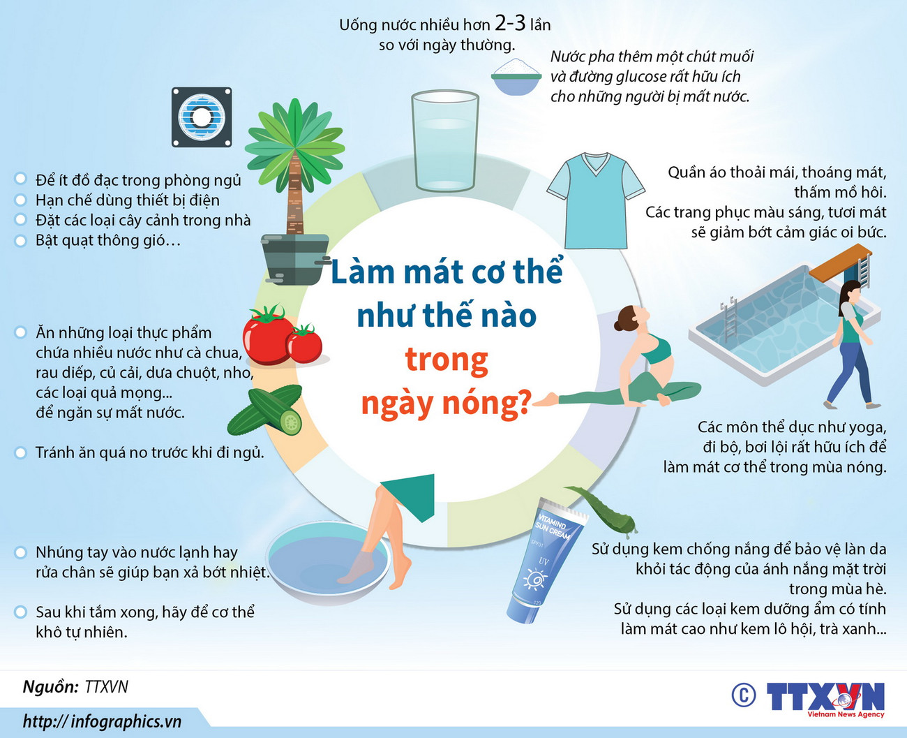 [Infographics] Làm mát cơ thể như thế nào trong ngày nóng? ảnh 1
