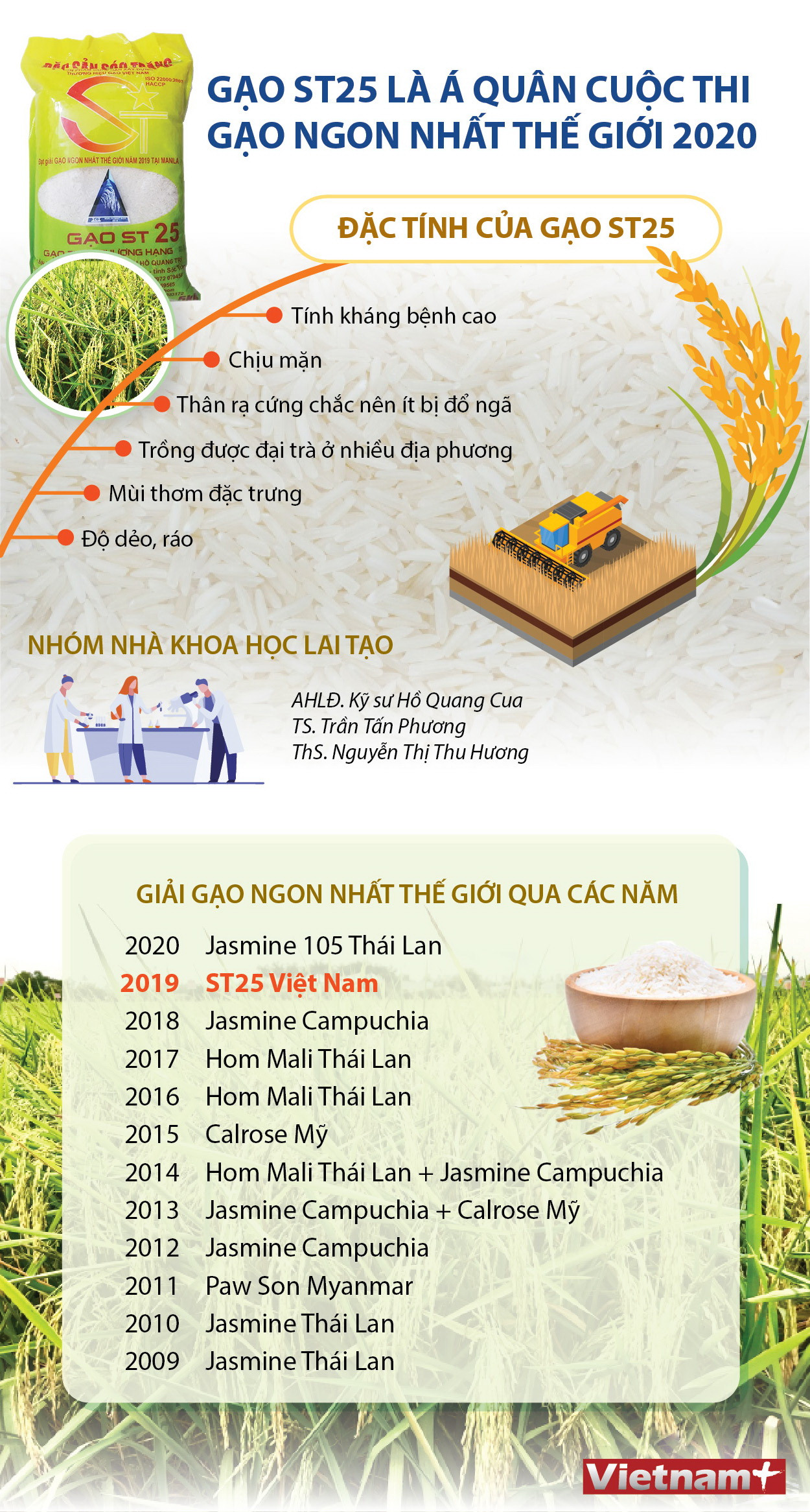 Những đặc tính khiến ST25 giành á quân cuộc thi Gạo ngon nhất thế giới ảnh 1