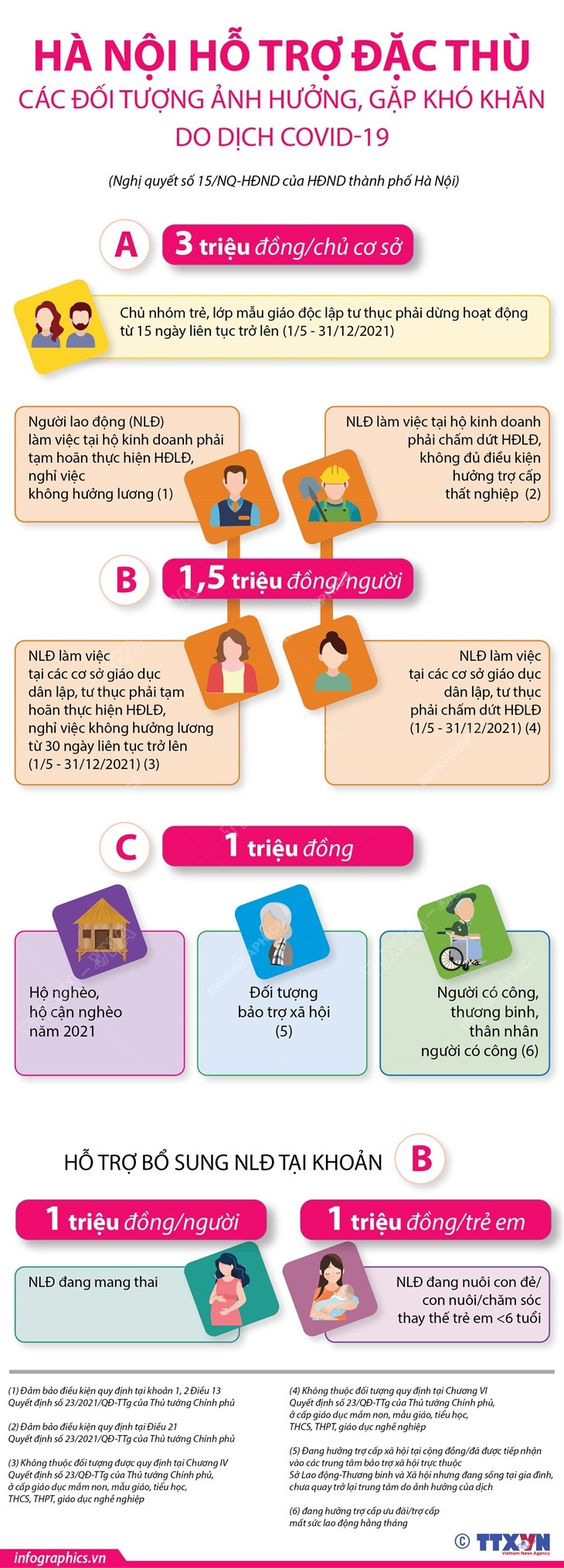 Hà Nội hỗ trợ đặc thù các đối tượng gặp khó khăn do dịch COVID-19 ảnh 1