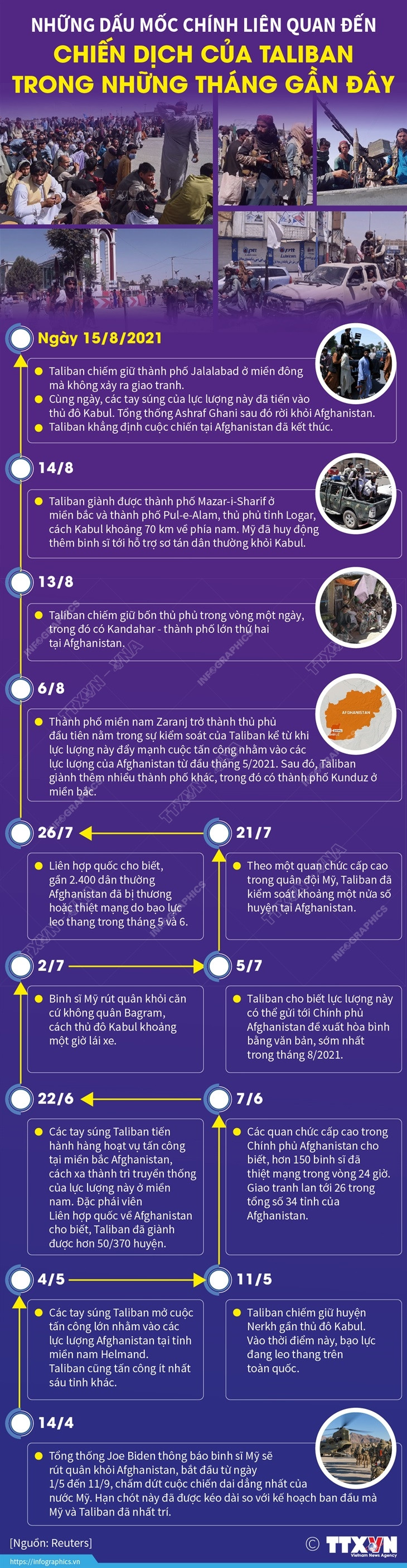 [Infographics] Dấu mốc chính liên quan đến chiến dịch của Taliban ảnh 1