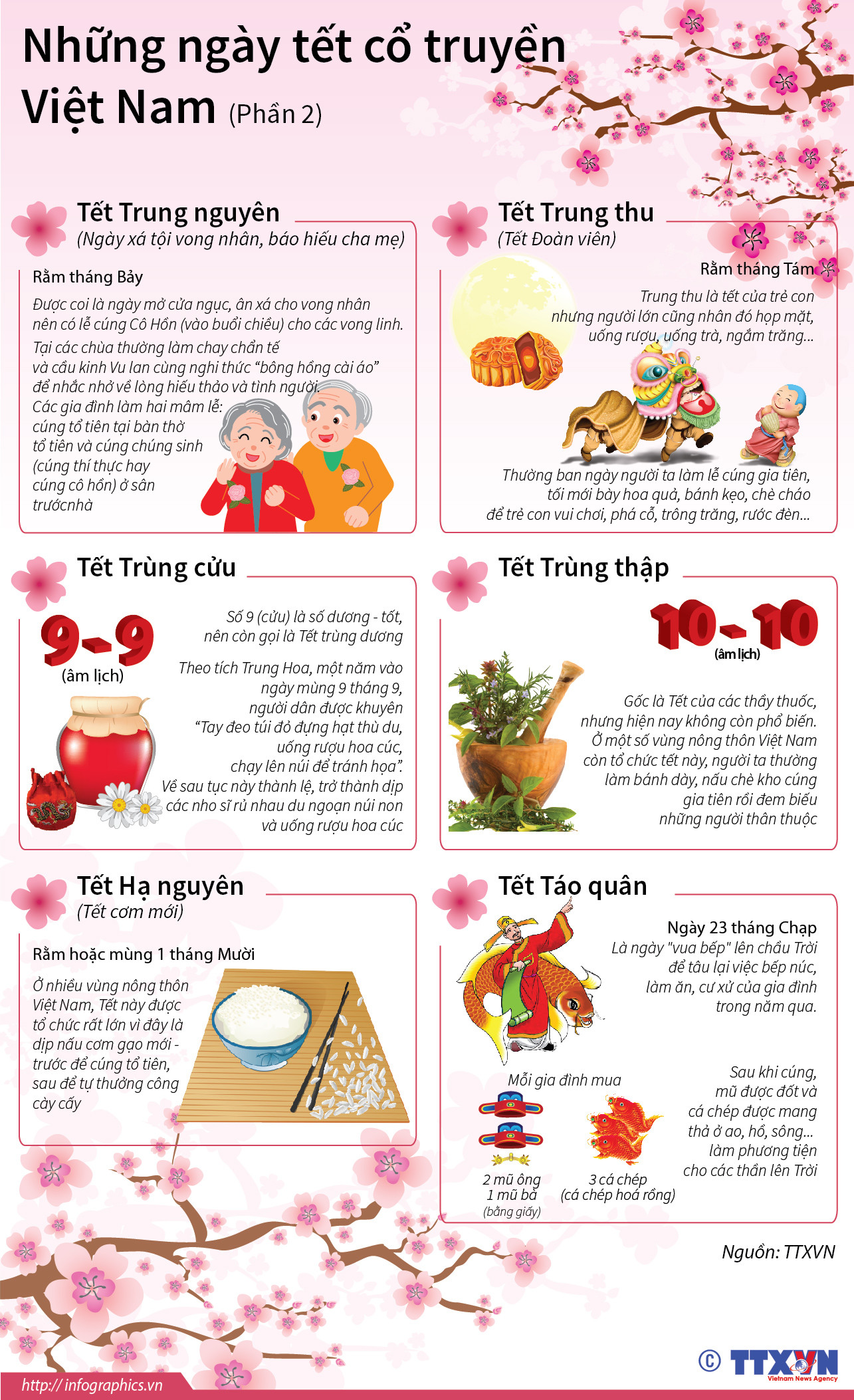[Infographics] Những ngày Tết cổ truyền của Việt Nam ảnh 2