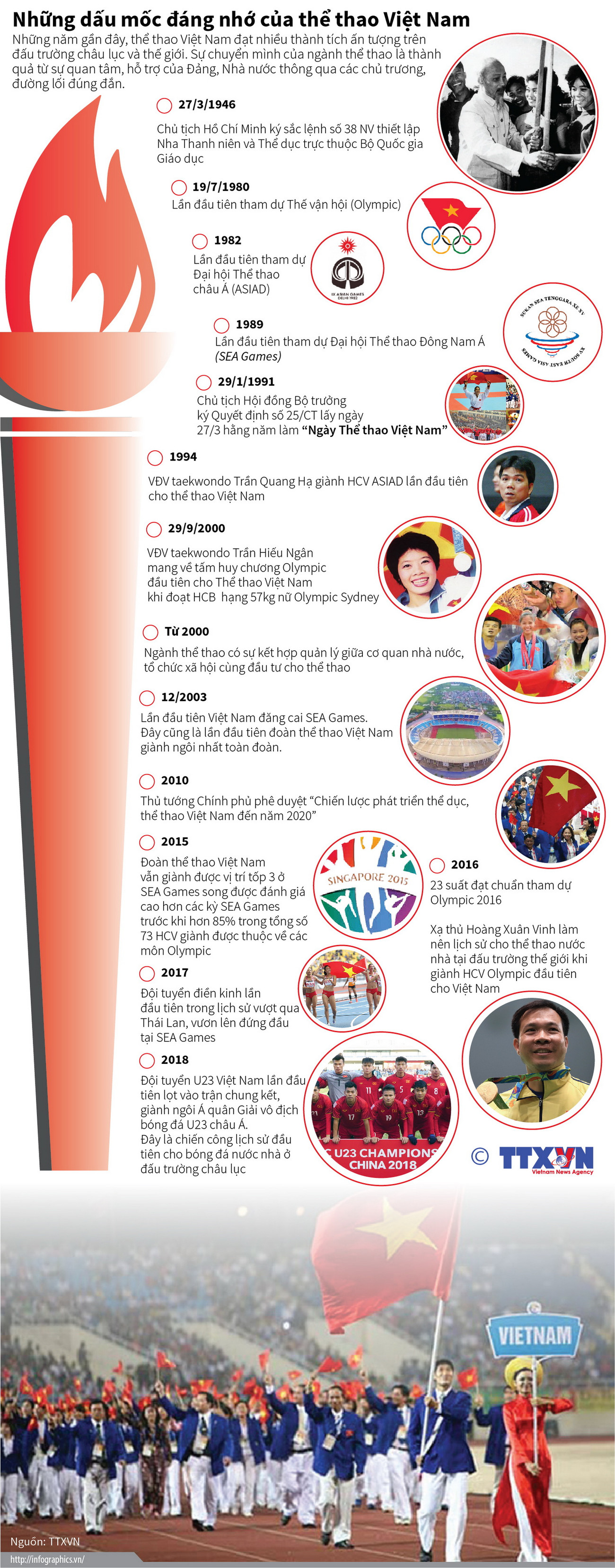 [Infographics] Những dấu mốc đáng nhớ của thể thao Việt Nam ảnh 1