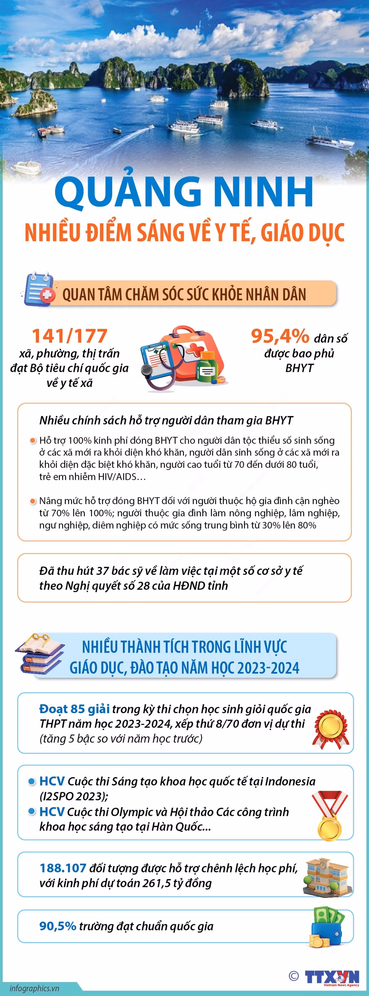 quang_ninh_nhieu_diem_sang_ve_y_te_giao_duc.jpg