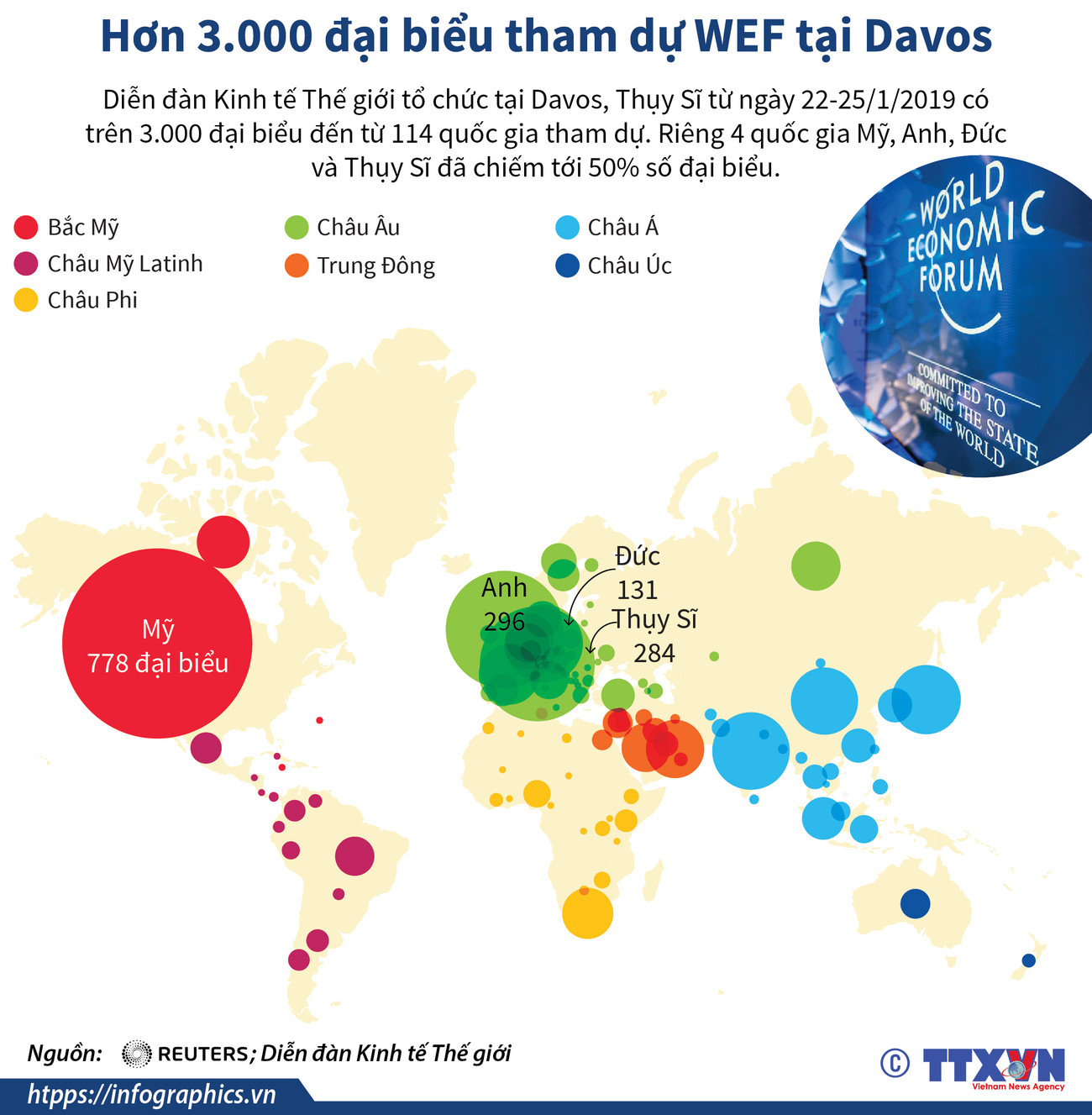 [Infographics] Hơn 3.000 đại biểu tham dự WEF tại Davos ảnh 1