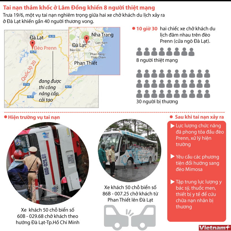[Infographics] Tai nạn thảm khốc tại đèo Prenn làm 8 người chết ảnh 1