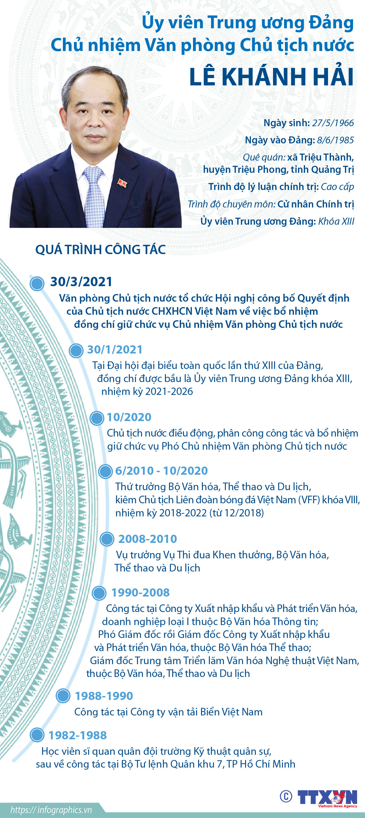 Ủy viên TW Đảng, Chủ nhiệm Văn phòng Chủ tịch nước Lê Khánh Hải ảnh 1