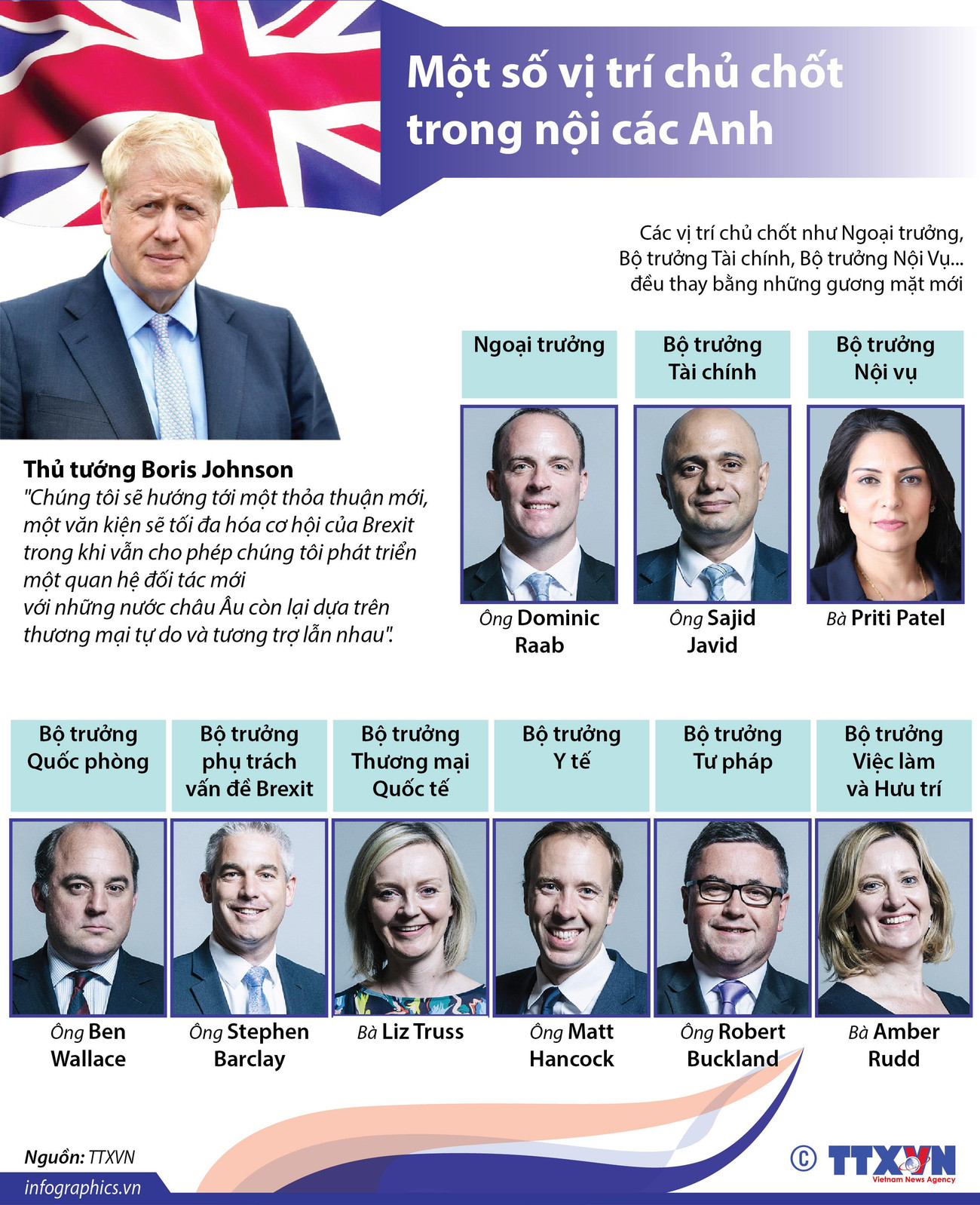 [Infographics] Một số vị trí chủ chốt trong nội các mới của Anh ảnh 1