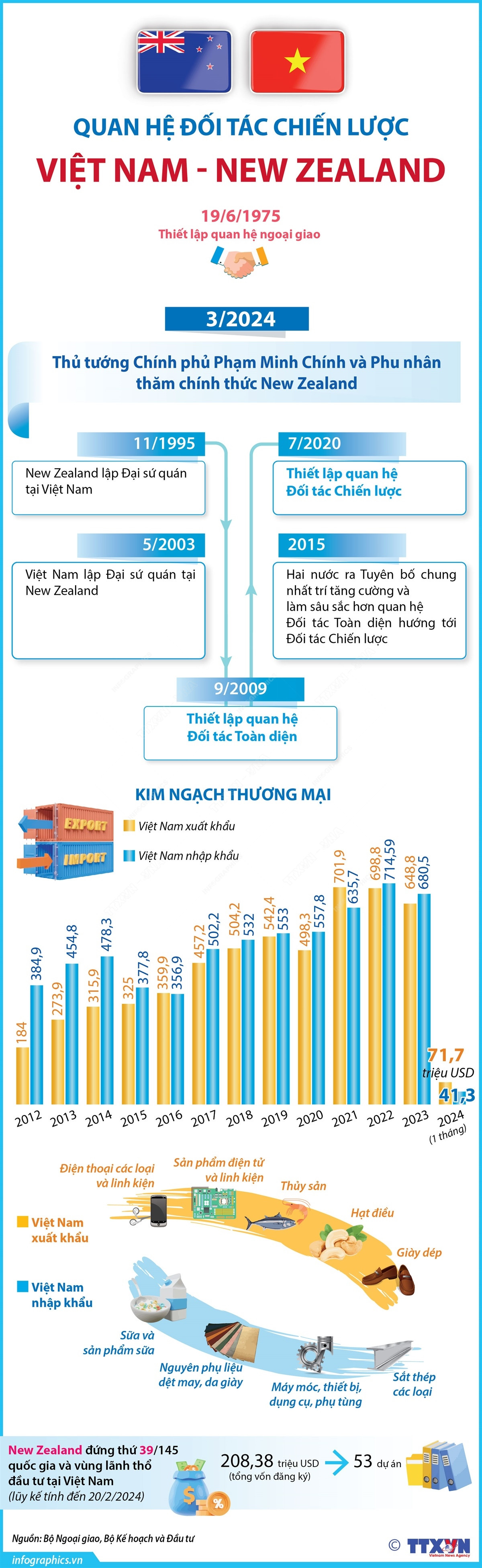 vietnam new zealand.jpg