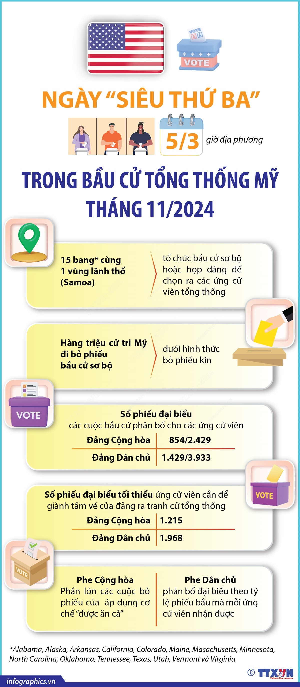 info_bau cu my sieu thu ba.jpg