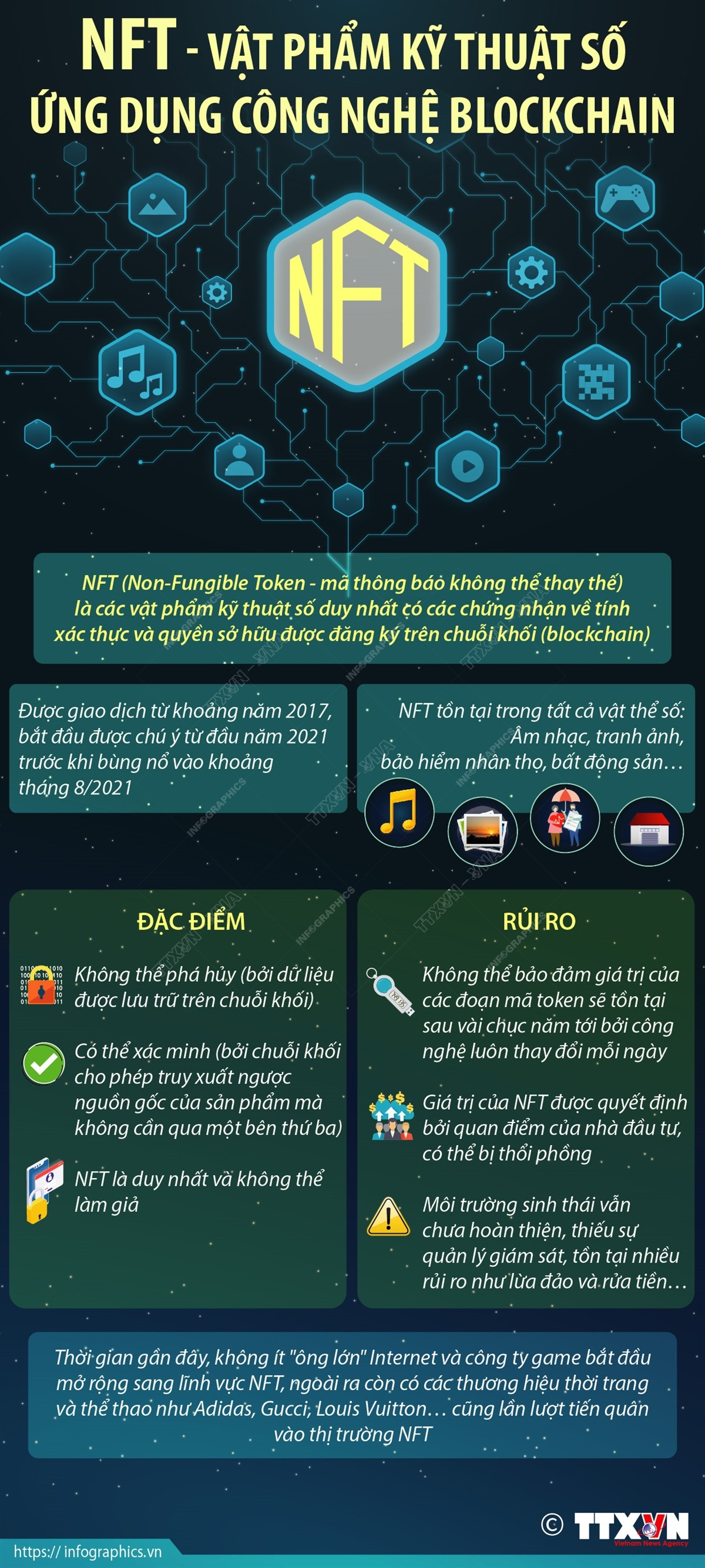 NFT - Vật phẩm kỹ thuật số ứng dụng công nghệ Blockchain ảnh 1