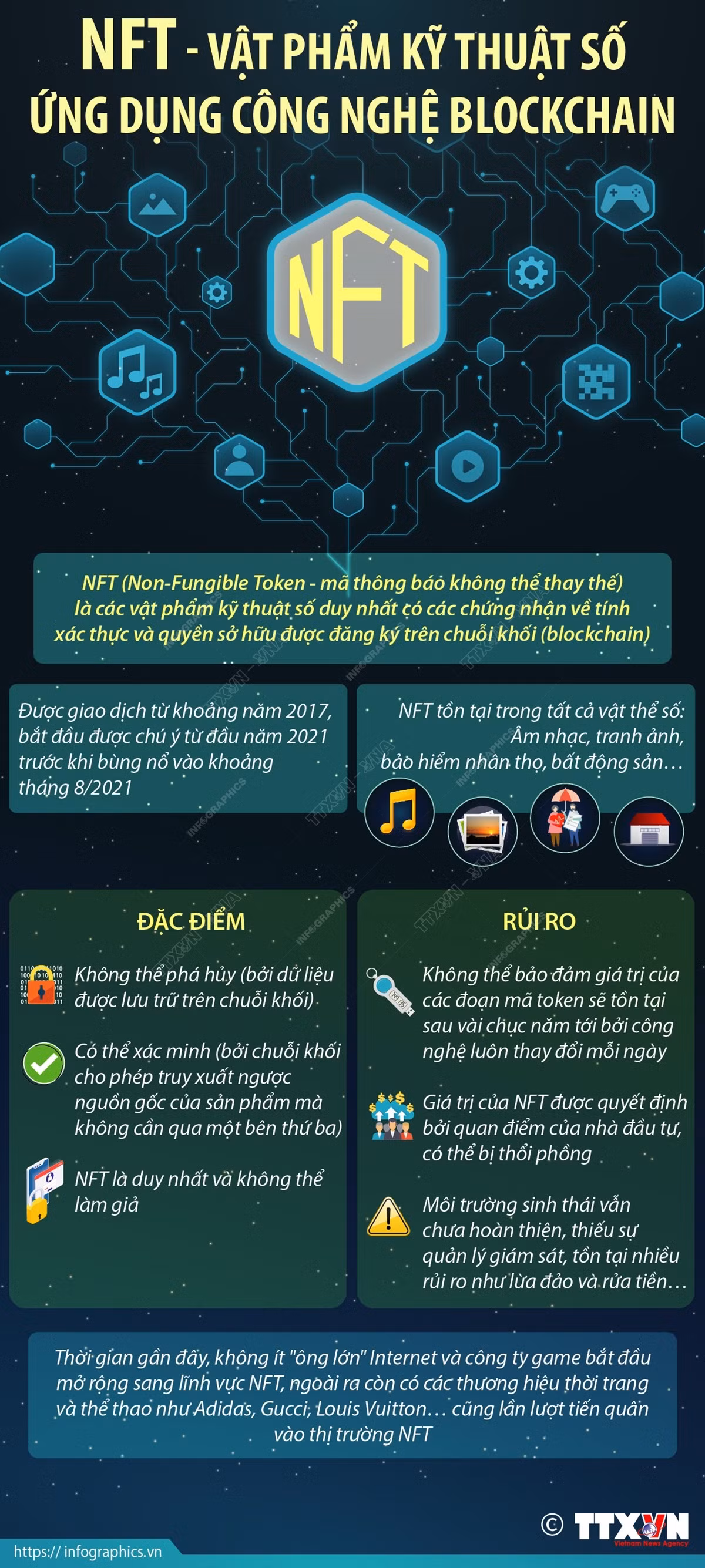 NFT - Vật phẩm kỹ thuật số ứng dụng công nghệ Blockchain ảnh 1