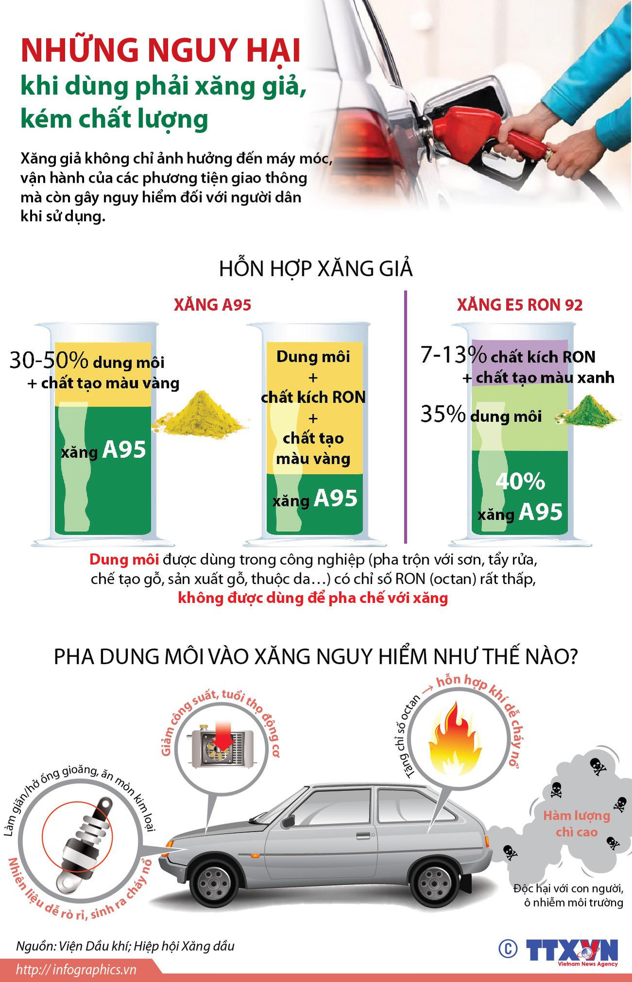 [Infographics] Những nguy hại khi dùng phải xăng giả, kém chất lượng ảnh 1