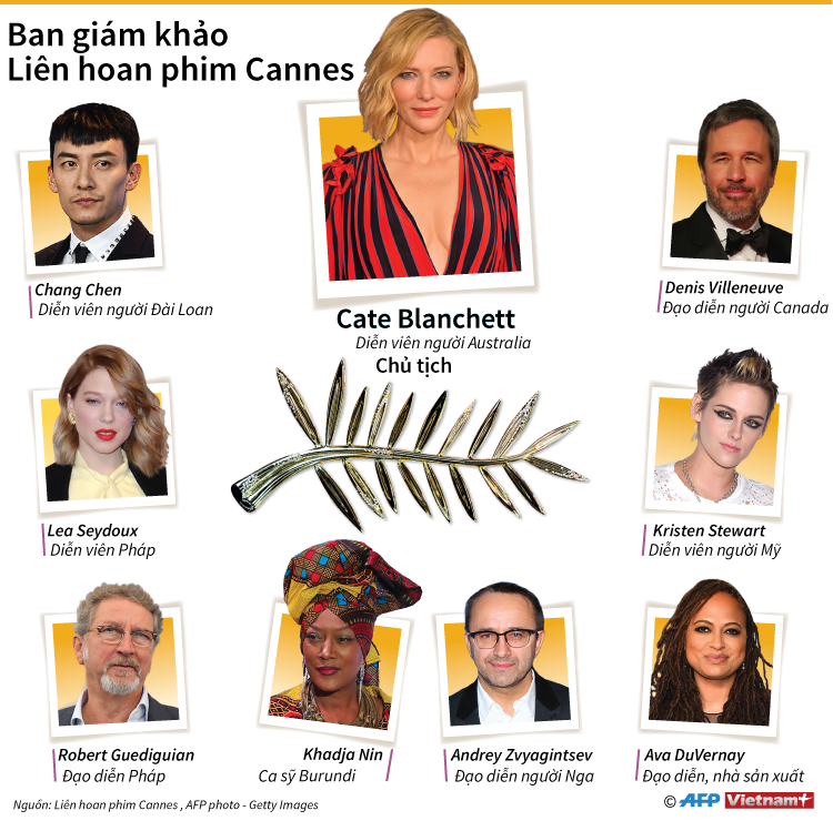 [Infographics] Điểm mặt các thành viên ban giám khảo LHP Cannes 2018 ảnh 1
