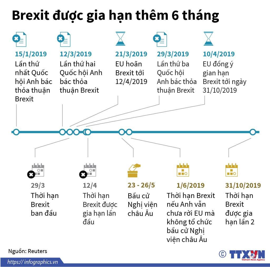 [Infographics] Thời điểm Brexit được lùi lại thêm 6 tháng ảnh 1