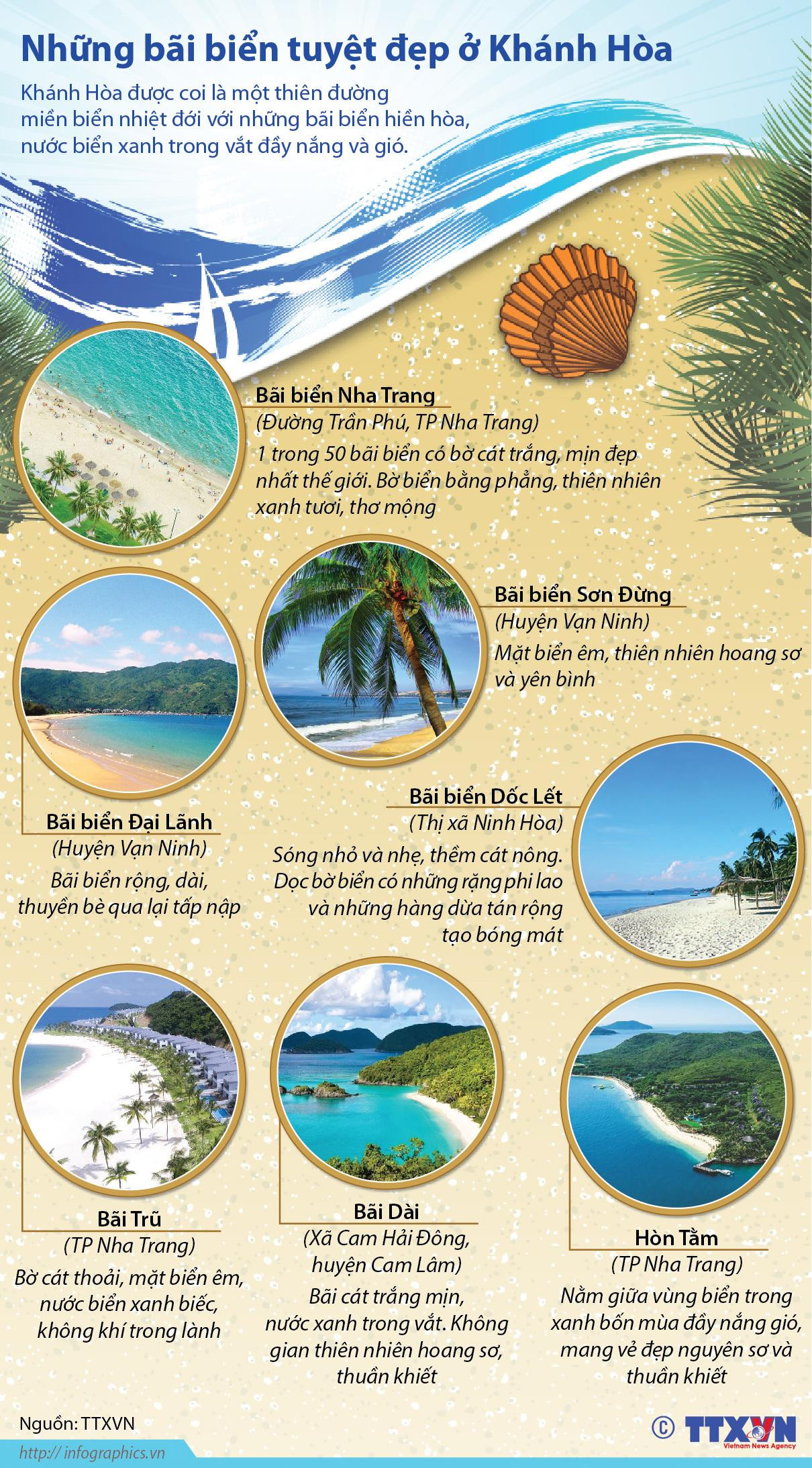 [Infographics] Những bãi biển tuyệt đẹp ở Khánh Hòa ảnh 1