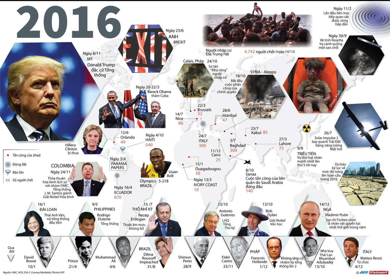 [Infographics] Những sự kiện nổi bật của thế giới trong năm 2016 ảnh 1