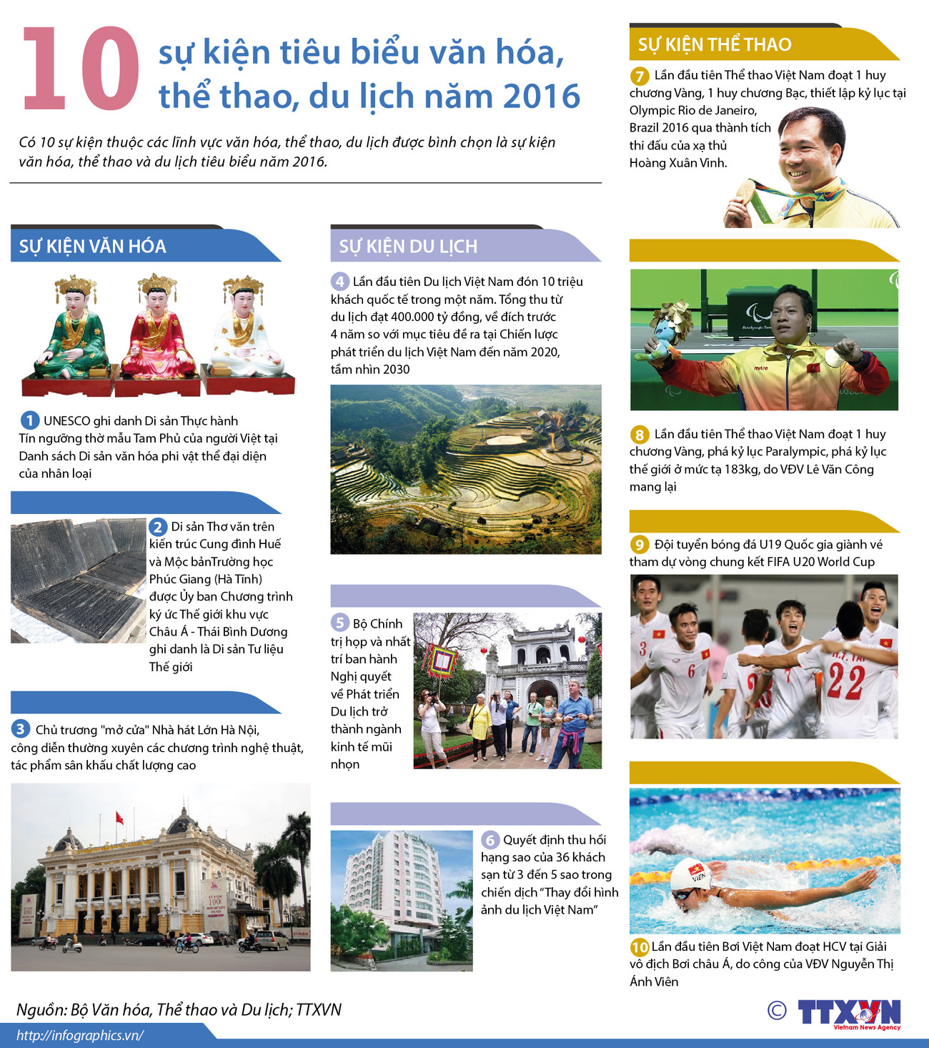 [Infographics] 10 sự kiện tiêu biểu văn hóa, thể thao, du lịch 2016 ảnh 1