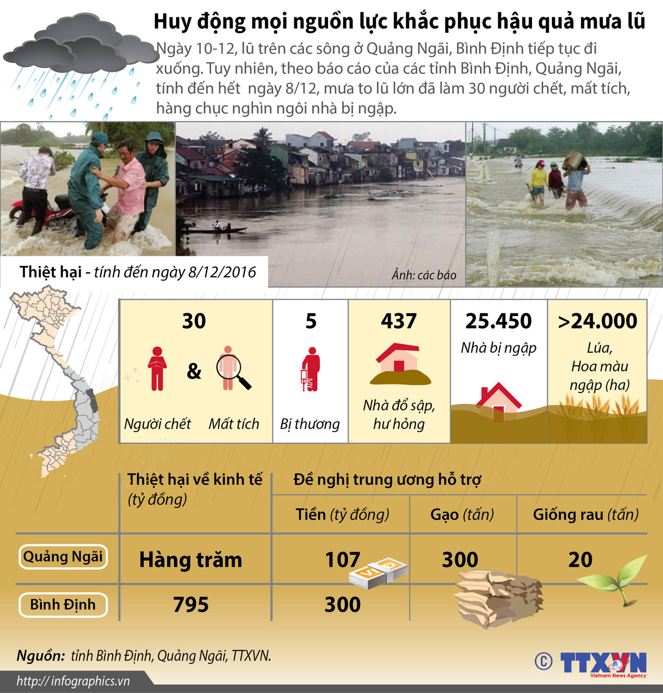 [Infographics] Hàng chục nghìn ngôi nhà bị ngập trong mưa lũ ảnh 1