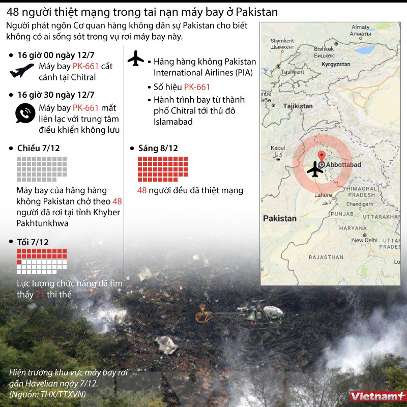 [Infographics] 48 người thiệt mạng trong vụ tai nạn máy bay Pakistan ảnh 1